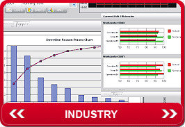 Safetech Industry